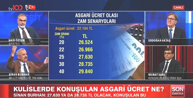 Asgari Ücrette En Güçlü Zam Senaryosu Belli Oldu: Ankara’da Konuşulan Rakam Ortaya Çıktı! Kulisler Hareketlendi - Resim : 2